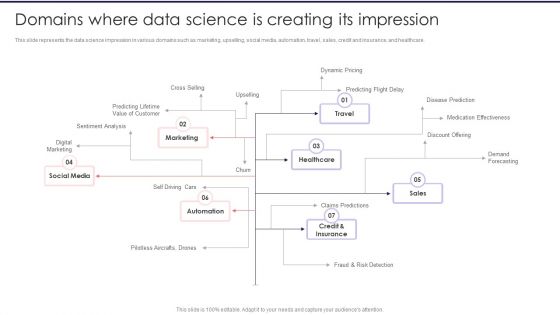 Information Studies Domains Where Data Science Is Creating Its Impression Information PDF