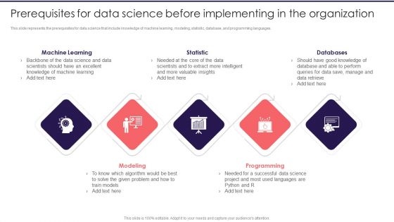 Information Studies Prerequisites For Data Science Before Implementing In The Organization Microsoft PDF Information Studies Prerequisites For Data Science Before Implementing In The Organization Microsoft PDF