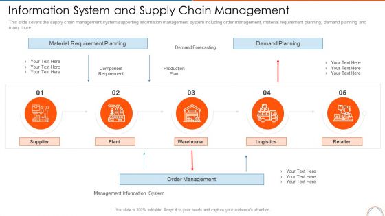 Information System And Supply Chain Management Retail Store Positioning Ppt Model Graphic Tips PDF