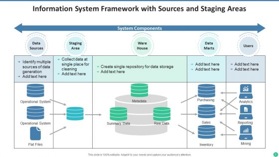 Information System Database Designing Ppt PowerPoint Presentation Complete Deck With Slides
