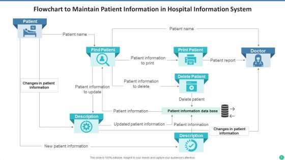 Information System Database Designing Ppt PowerPoint Presentation Complete Deck With Slides