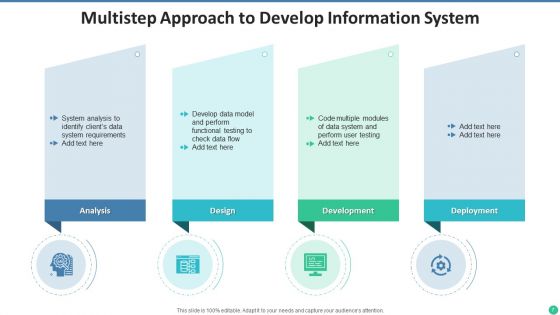 Information System Database Designing Ppt PowerPoint Presentation Complete Deck With Slides