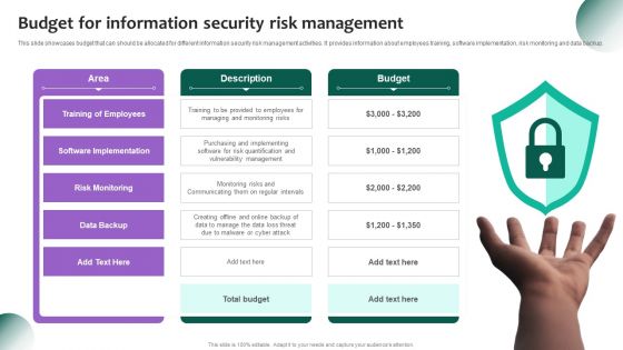 Information Systems Security And Risk Management Plan Budget For Information Security Risk Management Guidelines PDF Information Systems Security And Risk Management Plan Budget For Information Security Risk Management Guidelines PDF