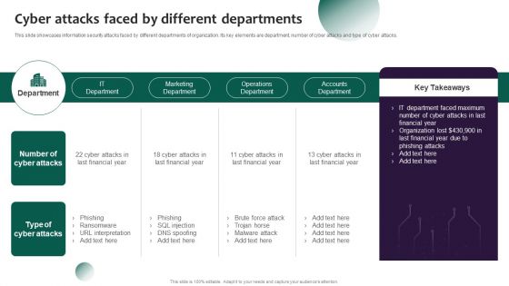 Information Systems Security And Risk Management Plan Cyber Attacks Faced By Different Departments Download PDF