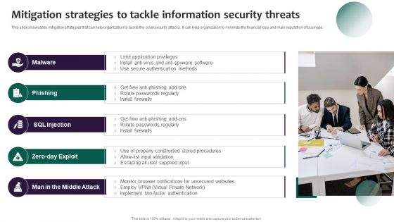 Information Systems Security And Risk Management Plan Mitigation Strategies To Tackle Information Security Threats Information PDF