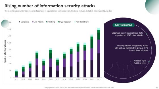 Information Systems Security And Risk Management Plan Ppt PowerPoint Presentation Complete Deck With Slides