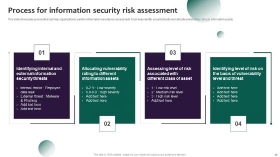 Information Systems Security And Risk Management Plan Ppt PowerPoint Presentation Complete Deck With Slides