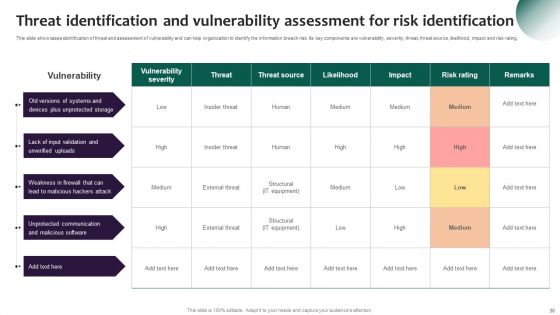 Information Systems Security And Risk Management Plan Ppt PowerPoint Presentation Complete Deck With Slides