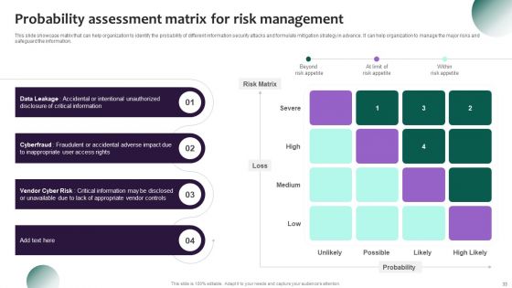 Information Systems Security And Risk Management Plan Ppt PowerPoint Presentation Complete Deck With Slides