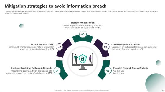Information Systems Security And Risk Management Plan Ppt PowerPoint Presentation Complete Deck With Slides