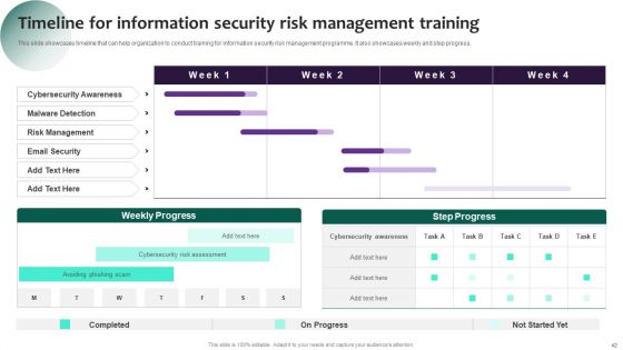 Information Systems Security And Risk Management Plan Ppt PowerPoint Presentation Complete Deck With Slides