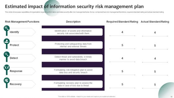 Information Systems Security And Risk Management Plan Ppt PowerPoint Presentation Complete Deck With Slides