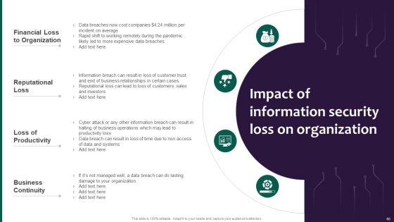 Information Systems Security And Risk Management Plan Ppt PowerPoint Presentation Complete Deck With Slides
