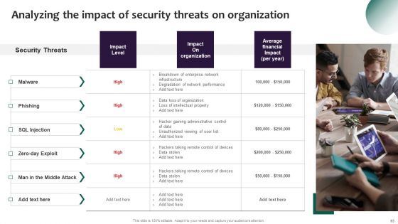 Information Systems Security And Risk Management Plan Ppt PowerPoint Presentation Complete Deck With Slides