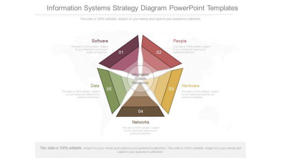 Information Systems Strategy Diagram Powerpoint Templates Information Systems Strategy Diagram Powerpoint Templates