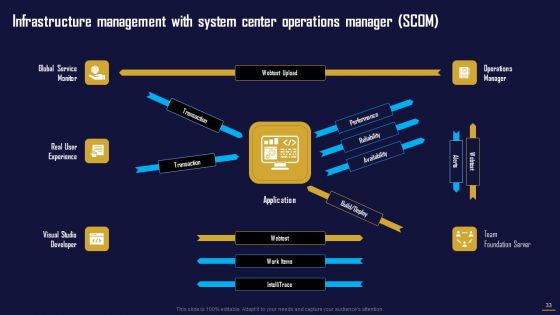 Information Tech System Maintenance Ppt PowerPoint Presentation Complete Deck With Slides