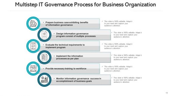 Information Technology Administration Vision Ppt PowerPoint Presentation Complete Deck With Slides
