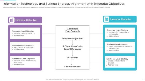 Information Technology And Business Alignment Ppt PowerPoint Presentation Complete With Slides