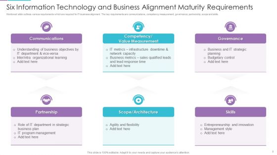 Information Technology And Business Alignment Ppt PowerPoint Presentation Complete With Slides