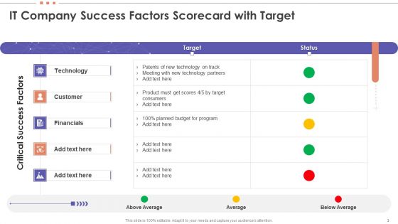 Information Technology Balanced Scorecard Ppt PowerPoint Presentation Complete Deck With Slides