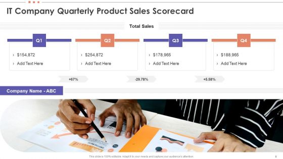 Information Technology Balanced Scorecard Ppt PowerPoint Presentation Complete Deck With Slides