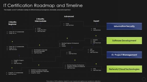 Information Technology Certifications Advantages IT Certification Roadmap Microsoft PDF Information Technology Certifications Advantages IT Certification Roadmap Microsoft PDF