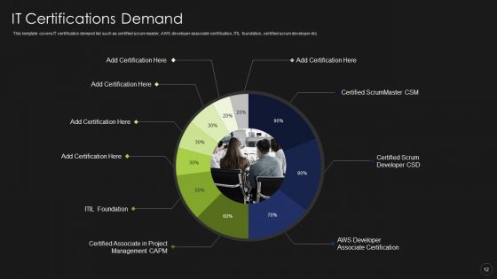 Information Technology Certifications Advantages Ppt PowerPoint Presentation Complete Deck With Slides