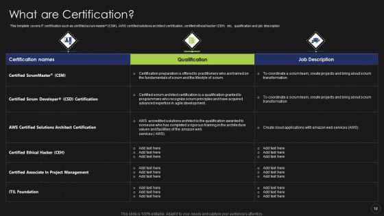 Information Technology Certifications Advantages Ppt PowerPoint Presentation Complete Deck With Slides