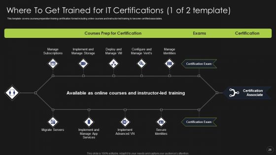 Information Technology Certifications Advantages Ppt PowerPoint Presentation Complete Deck With Slides
