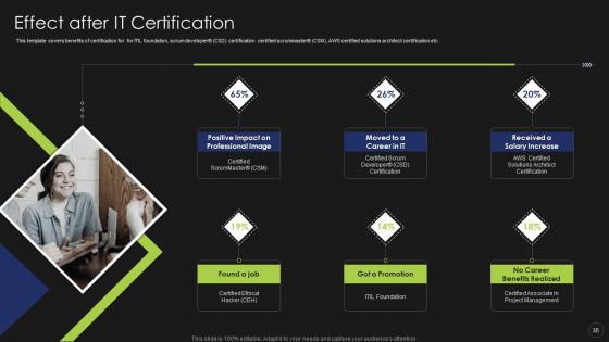 Information Technology Certifications Advantages Ppt PowerPoint Presentation Complete Deck With Slides