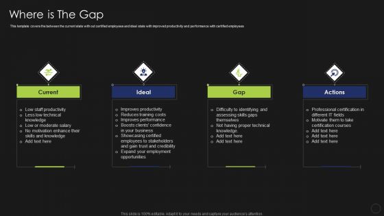 Information Technology Certifications Advantages Where Is The Gap Infographics PDF Information Technology Certifications Advantages Where Is The Gap Infographics PDF