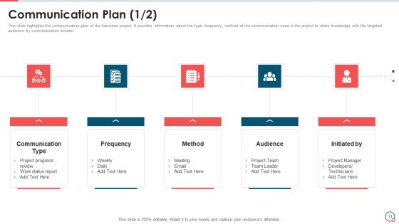 Information Technology Change Implementation Plan Ppt PowerPoint Presentation Complete Deck With Slides