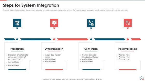 Information Technology Change Implementation Plan Ppt PowerPoint Presentation Complete Deck With Slides