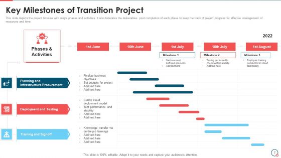 Information Technology Change Implementation Plan Ppt PowerPoint Presentation Complete Deck With Slides