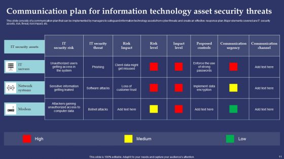 Information Technology Communication Plan Ppt PowerPoint Presentation Complete Deck With Slides