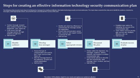 Information Technology Communication Plan Ppt PowerPoint Presentation Complete Deck With Slides