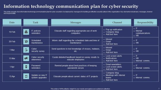 Information Technology Communication Plan Ppt PowerPoint Presentation Complete Deck With Slides