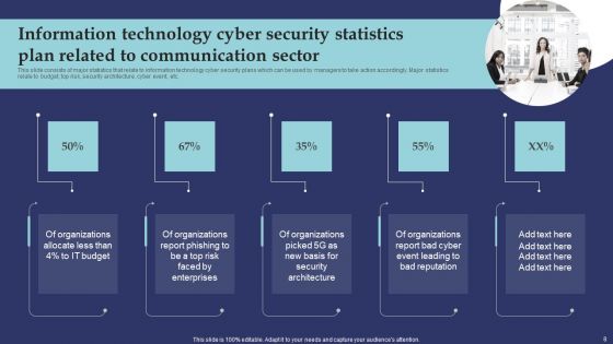 Information Technology Communication Plan Ppt PowerPoint Presentation Complete Deck With Slides