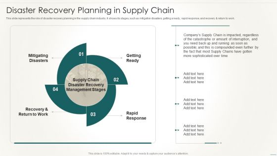 Information Technology Disaster Resilience Plan Disaster Recovery Planning In Supply Chain Designs PDF