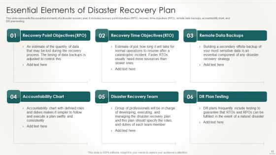 Information Technology Disaster Resilience Plan Ppt PowerPoint Presentation Complete Deck With Slides