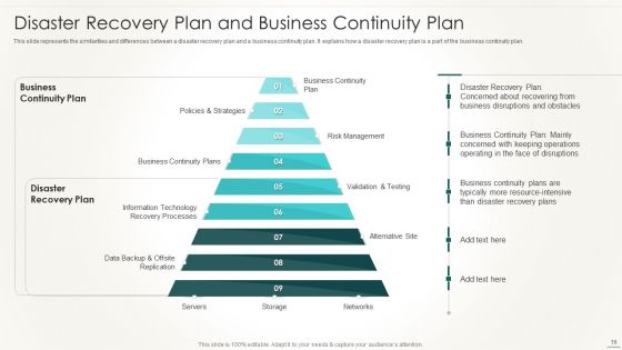 Information Technology Disaster Resilience Plan Ppt PowerPoint Presentation Complete Deck With Slides