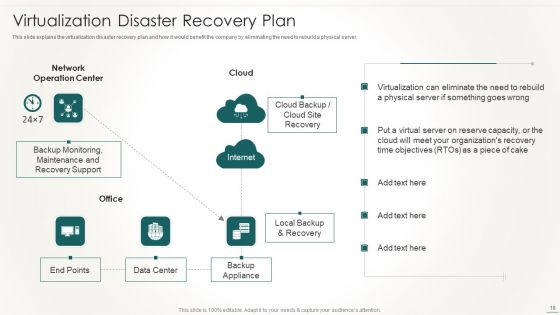 Information Technology Disaster Resilience Plan Ppt PowerPoint Presentation Complete Deck With Slides