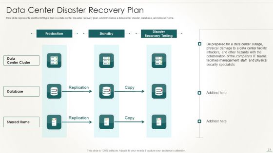 Information Technology Disaster Resilience Plan Ppt PowerPoint Presentation Complete Deck With Slides