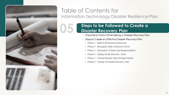Information Technology Disaster Resilience Plan Ppt PowerPoint Presentation Complete Deck With Slides