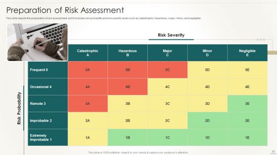 Information Technology Disaster Resilience Plan Ppt PowerPoint Presentation Complete Deck With Slides