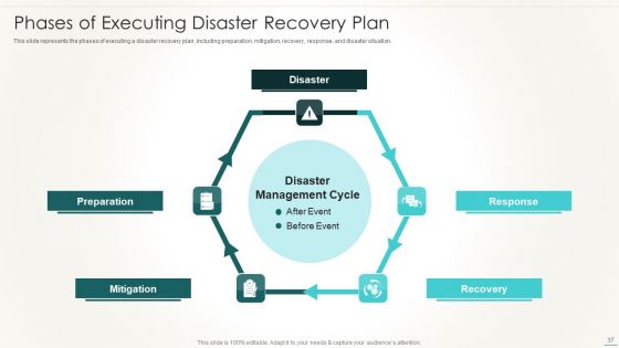 Information Technology Disaster Resilience Plan Ppt PowerPoint Presentation Complete Deck With Slides