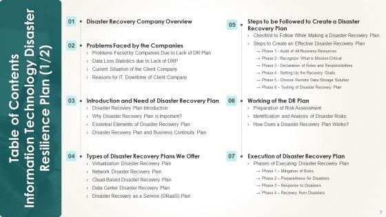Information Technology Disaster Resilience Plan Ppt PowerPoint Presentation Complete Deck With Slides