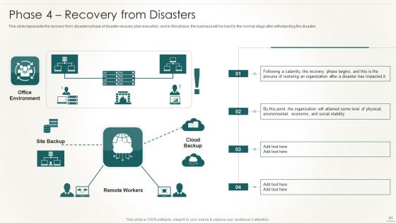 Information Technology Disaster Resilience Plan Ppt PowerPoint Presentation Complete Deck With Slides