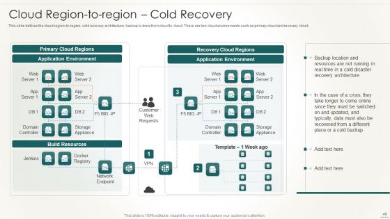 Information Technology Disaster Resilience Plan Ppt PowerPoint Presentation Complete Deck With Slides