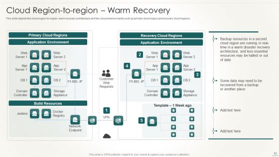 Information Technology Disaster Resilience Plan Ppt PowerPoint Presentation Complete Deck With Slides